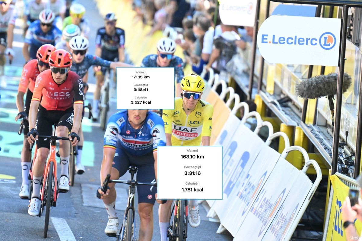 La consommation calorique de Pogacar par rapport à la concurrence fait